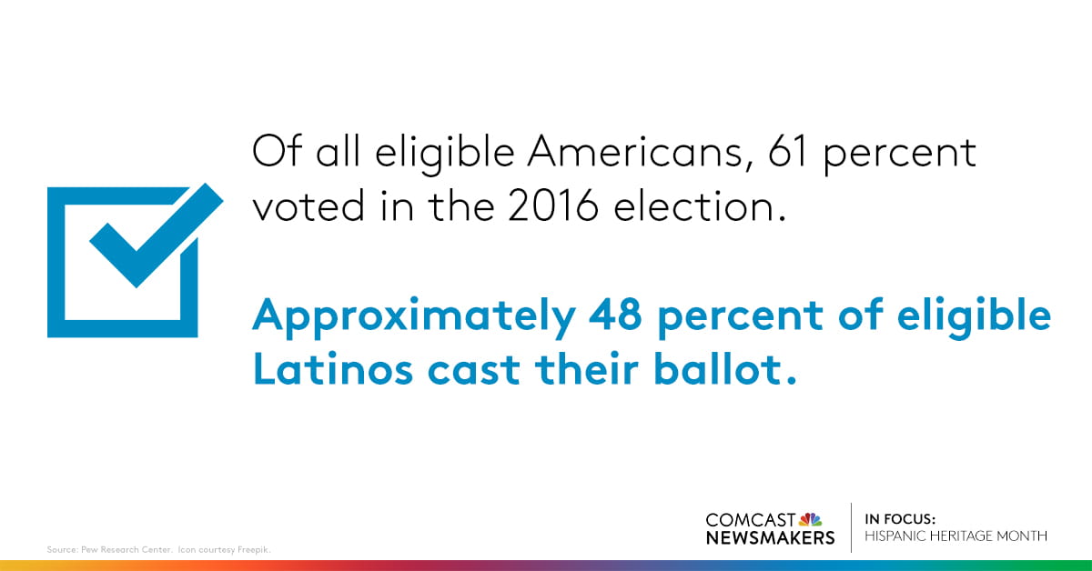 Hispanic Heritage Month Infographic – Latino voter participation rate