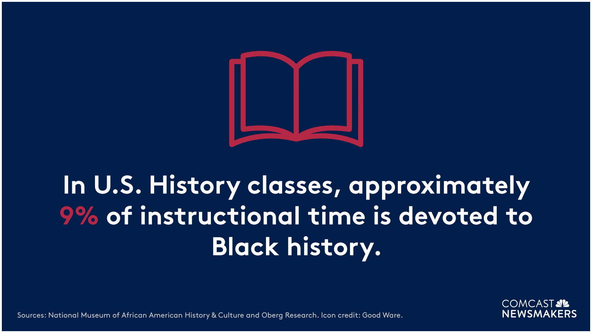 Black history statistic